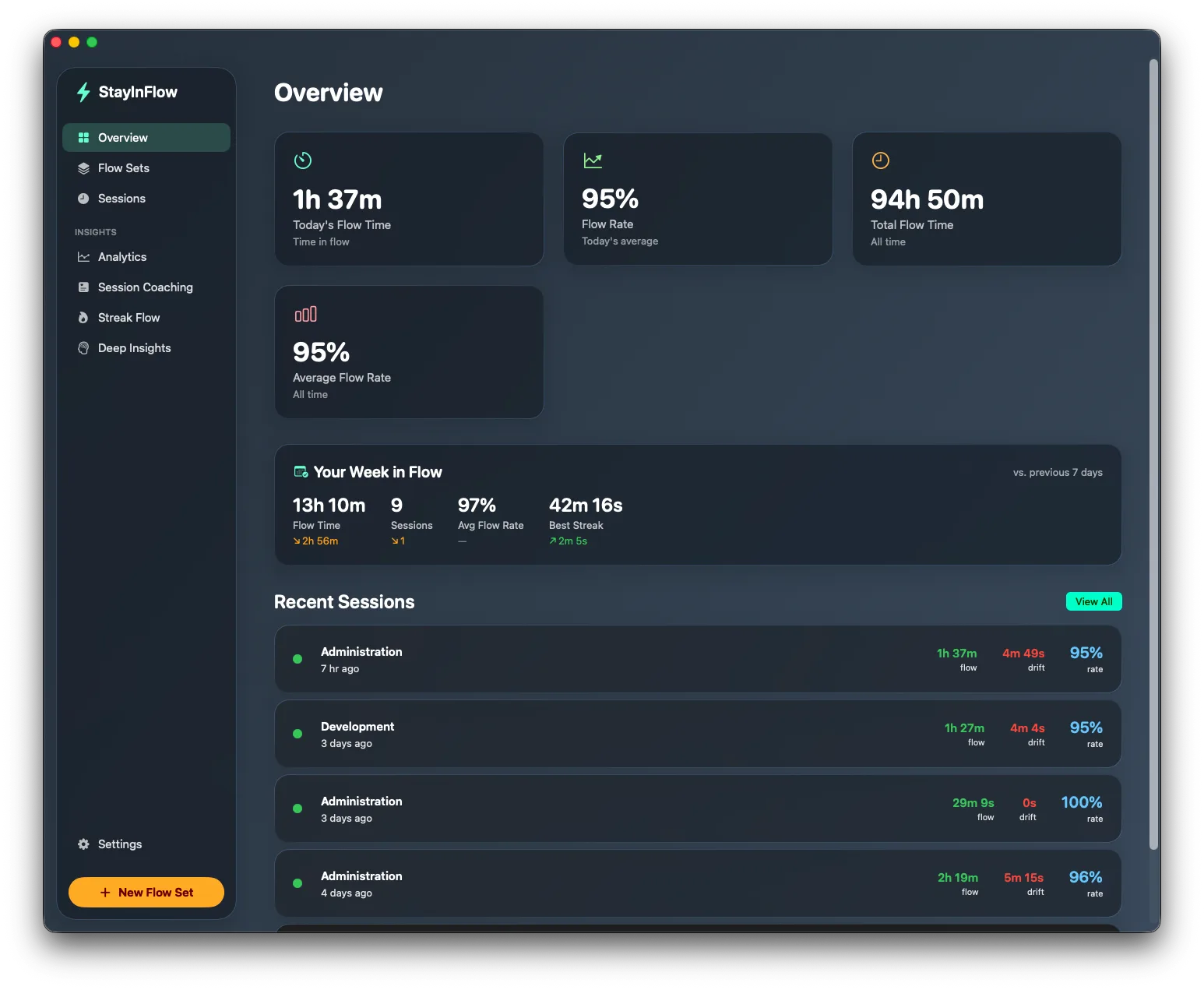 StayInFlow dashboard showing today's flow time, 95% flow rate, total flow time, and the week in flow